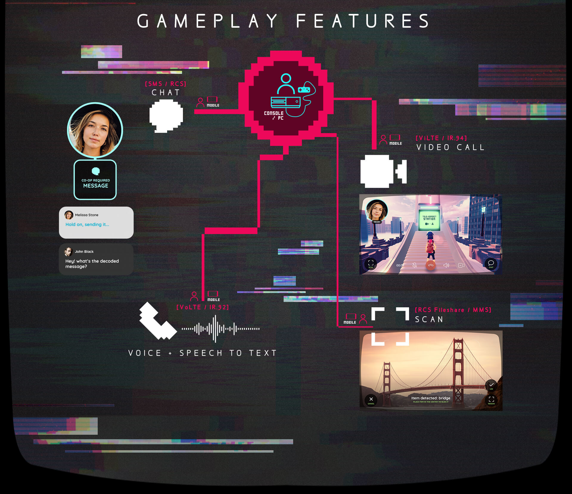 2084 gameplay features including RCS chat, video calling, voice, speech-to-text and image sharing